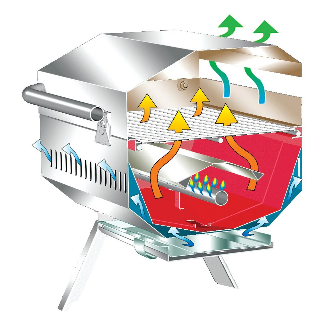 ChefsMate Gas Grill - Canada - Image 3